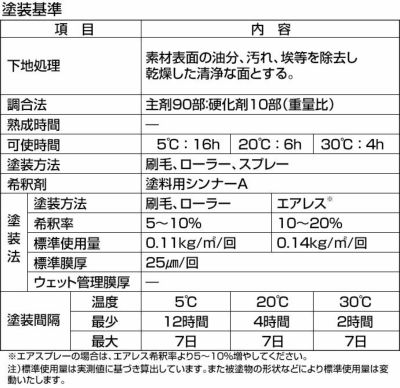 シリコンルーベンニ液EXTRA　コーヒーブラウン　15kgセット（大日本塗料/屋根塗料/トタンペイント） 