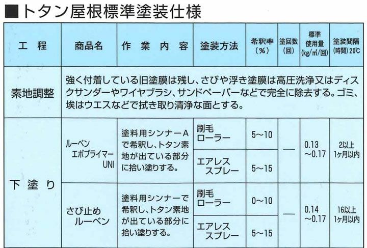 シリコンルーベン 二液 EXTRA 赤銅 15kgセット | パジョリス