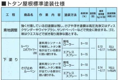 シリコンルーベンニ液EXTRA　モルトブラウン　15kgセット（大日本塗料/屋根塗料/トタンペイント）