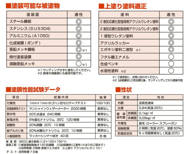 必殺錆封じ 16L（防錆剤・防錆プライマー/染めQテクノロジィ） | パジョリス