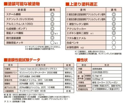 必殺錆封じ 0.9L　【ハケ付き】　（防錆剤・防錆プライマー/染めQテクノロジィ）