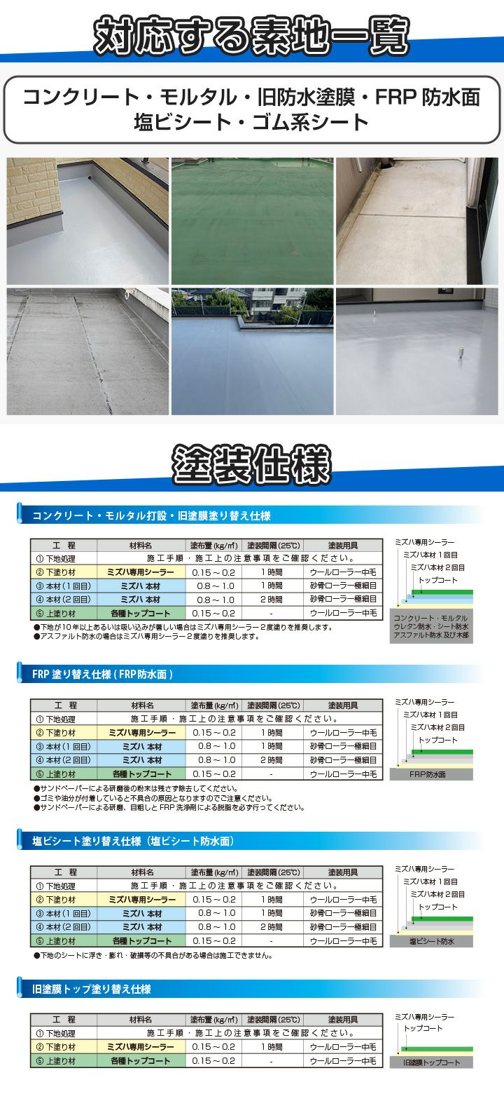 EF水性ウレタン防水材ミズハ 40～50平米セット | 一液水性ウレタン防水塗料（下塗り 中塗り 上塗り）