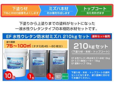 EF水性ウレタン防水材ミズハ　75～100m2セット（1液水性ウレタン防水塗料/屋上/ベランダ/DIY）