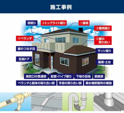 防水シート　ファストフラッシュ　280mm×200mm　1枚（タイセイ/簡易防水/屋根/屋上/ベランダ/雨樋/窓）