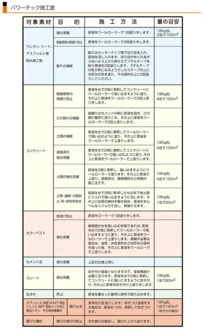 パワーテック 防水＆防さび保護コート剤 18kg　（一般赤ラベル/丸長商事/水性/ペンキ/塗料）