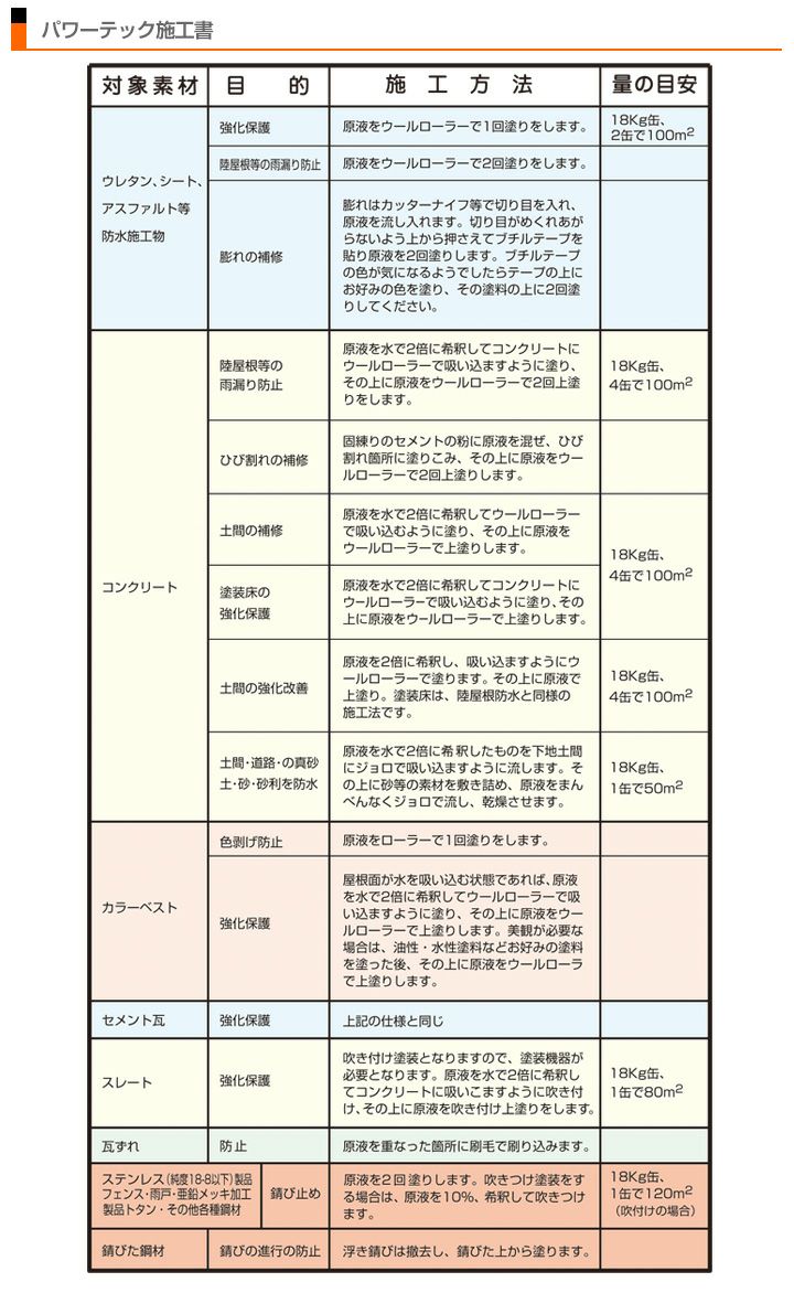 パワーテック 防水＆防さび保護コート剤 18kg　（一般赤ラベル/丸長商事/水性/ペンキ/塗料）
