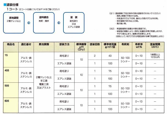 オキツモ ＃15（ツヤ消し・銀） 800g （126923/耐熱温度300度