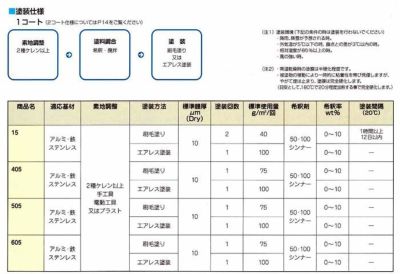 オキツモ　＃15（ツヤ消し・銀）　800g （耐熱温度300度）