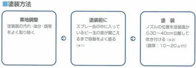 オキツモ ワンタッチスプレー ツヤ消 黒 300ml　