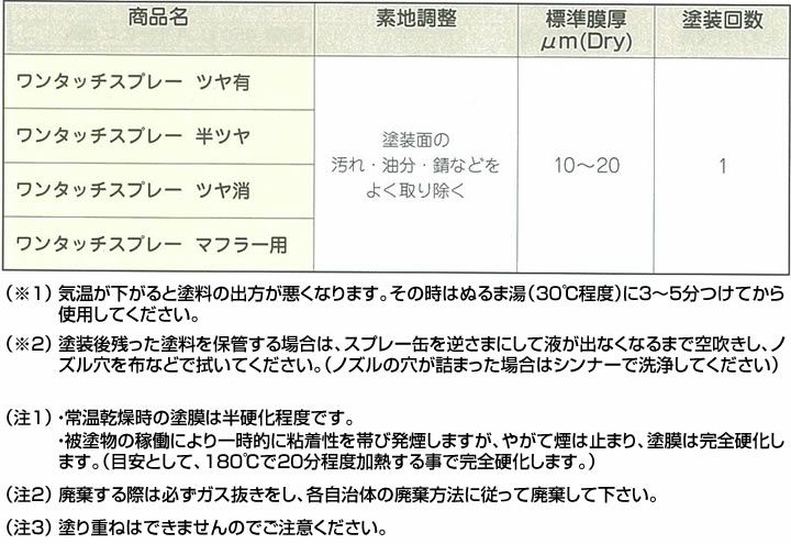 オキツモ ワンタッチスプレー ツヤ消 黒 300ml（118627/耐熱塗料） | パジョリス