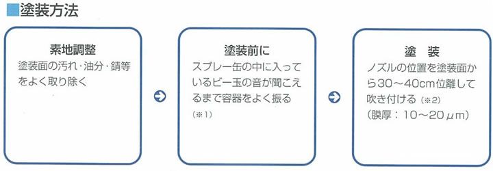 オキツモ ワンタッチスプレー ツヤ消 銀 300ml（105366/耐熱塗料） | パジョリス