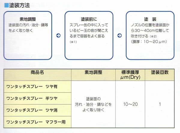 オキツモ ワンタッチスプレー マフラー用（半ツヤ）　黒　300ml　（耐熱塗料）