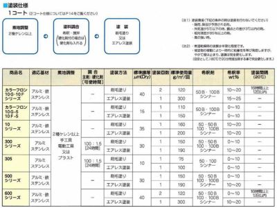 オキツモ＃15 ツヤ消し 銀　200g （耐熱300度）