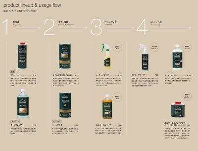 ニッシンイクス,自然塗料,ルビオモノコート,自然オイル,オイルステイン,天然素材,ウッドデッキ,メンテナンス,耐久力