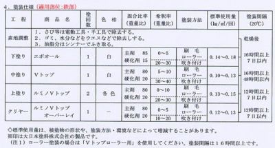 ルミノVトップ 各色 １kg