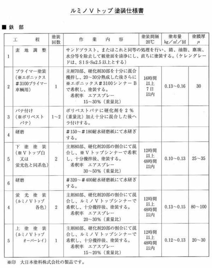 ルミノVトップ 各色 １kg