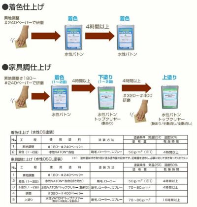 水性バトン 0.8kg （木部着色剤/木部用塗料/VATON/大谷塗料） 