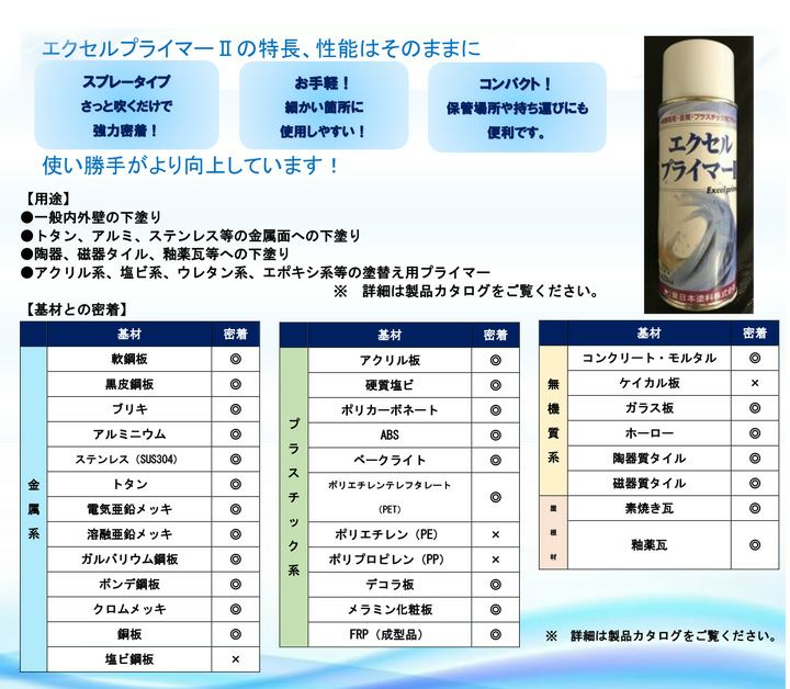 エクセルプライマーII スプレー 透明 420ml×6本/小箱 (東日本 エクセルプライマーII スプレー 透明 420ml×6本/小箱 (東日本