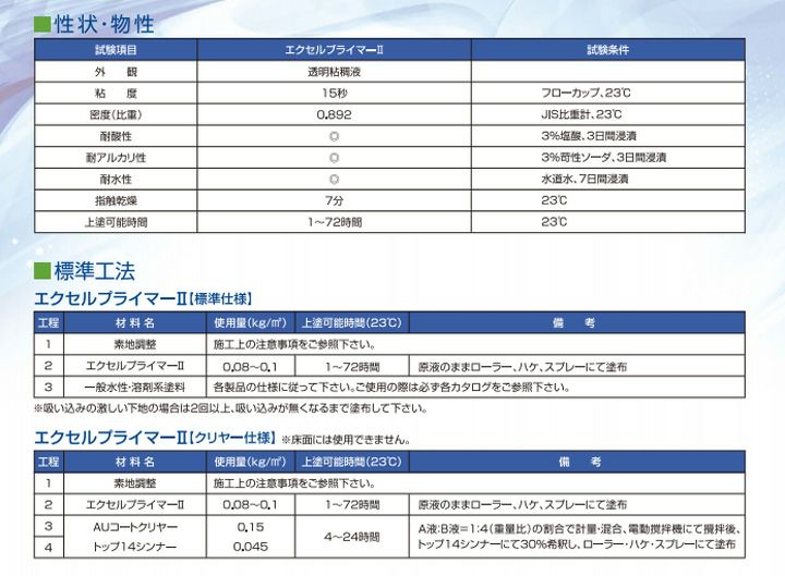 エクセルプライマーIIスプレー　透明　420ml　×6本/小箱 （東日本塗料/下塗り/密着プライマー）