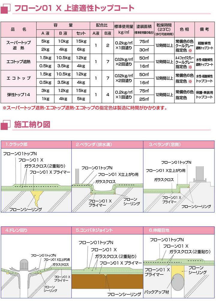 フローン01 X 本材 グレー 18kg （1液カラーウレタン防水材/油性/防水塗料/東日本塗料） | パジョリス