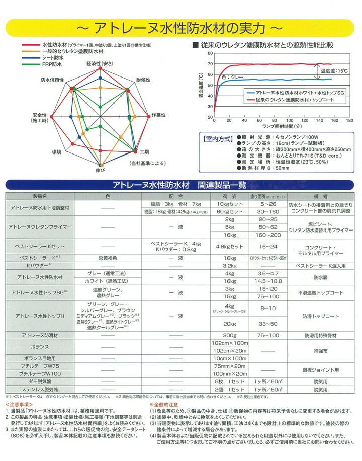 アトレーヌ ウレタンプライマー 2kg （107210/アトミクス/下塗り材/油性） | パジョリス