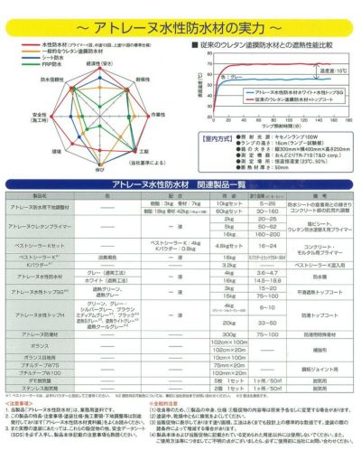 アトレーヌ　ウレタンプライマー　2kg　（アトミクス/下塗り材/油性）