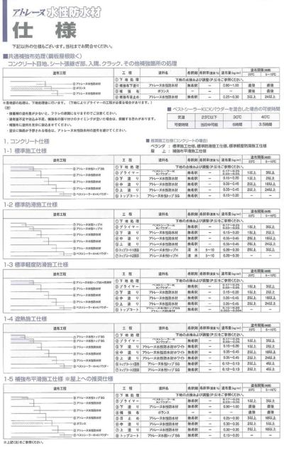 アトレーヌ　ウレタンプライマー　2kg　（アトミクス/下塗り材/油性）