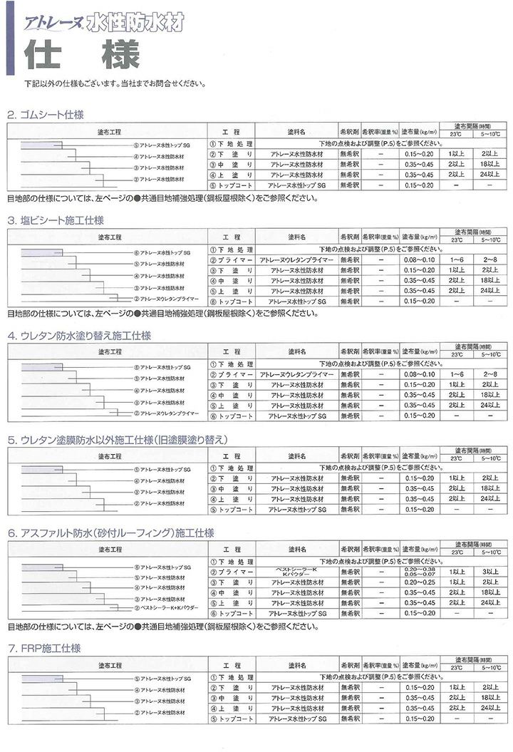 アトレーヌ　ウレタンプライマー　2kg　（アトミクス/下塗り材/油性）
