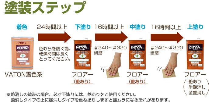 バトンフロアー 全艶消し 1L（0.9kg）（油性/大谷塗料） | パジョリス