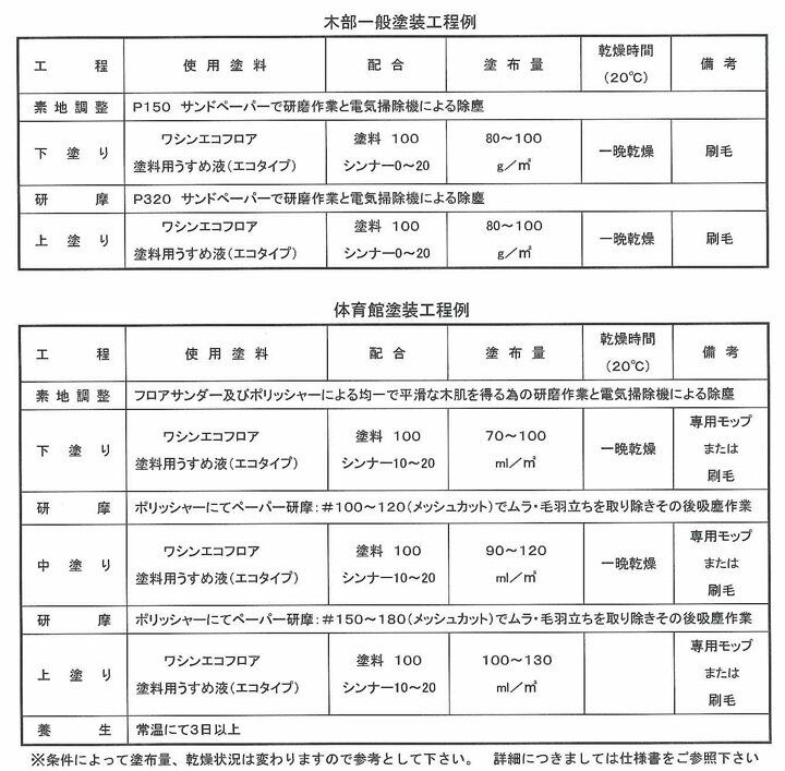 ワシンエコフロア 艶有 4L（油性/和信化学工業） | パジョリス