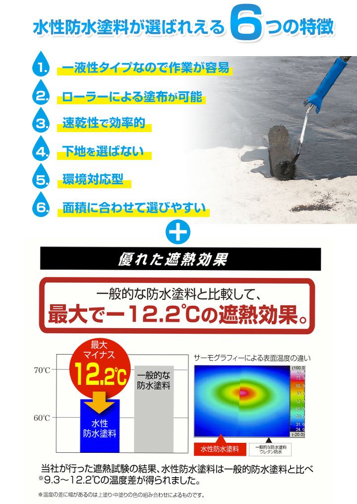 水性防水塗料 専用ウレタンプライマー 2kg（アトムハウスペイント