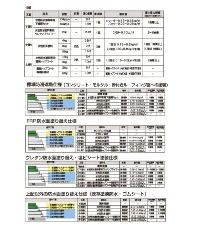 水性防水塗料 遮熱トップコート専用防滑材 30g（アトムハウスペイント/すべり止め材） 