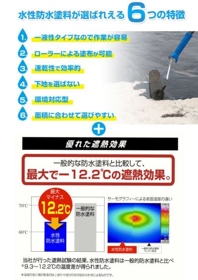 水性防水塗料 専用下塗剤 4.8kgセット（アトムハウスペイント/下塗り材）