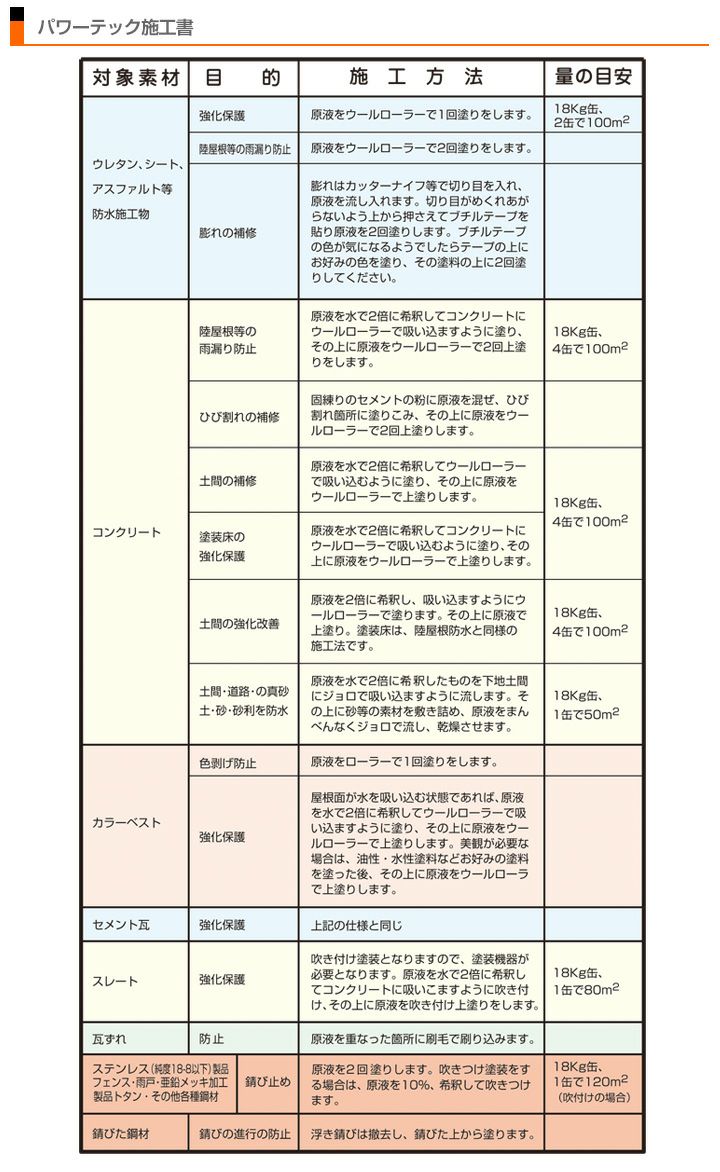 パワーテック 防水＆防さび保護コート剤 4kg （一般赤ラベル/丸長商事/水性/ペンキ/塗料） | パジョリス