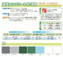 SP油性コンクリート床・池用 0.7L  （油性/コンクリート床用/ペンキ/塗料/サンデーペイント） 