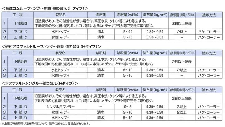 アトレーヌ 水性トップH（骨材入り） 20kg（アトミクス） | パジョリス