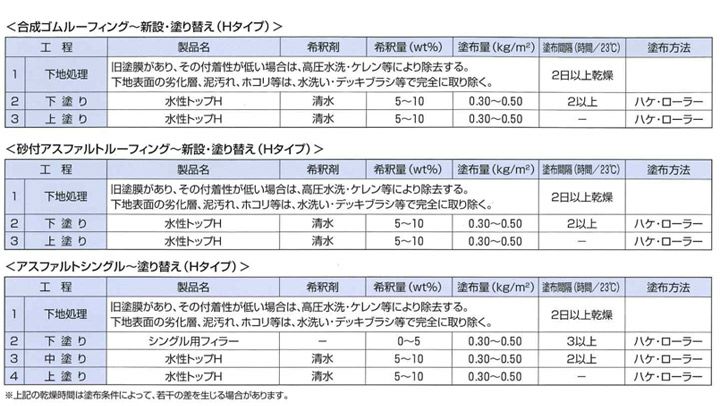 アトレーヌ 水性トップH 骨材入り 4kg (アトミクス/水性防水材・防水塗料・滑り止め/上塗り材) パジョリス