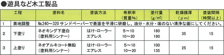 ネオアルキコート NO,130 無鉛シアニングリーン 4kg (川上塗料 ネオアルキコート NO,130 無鉛シアニングリーン 4kg (川上塗料