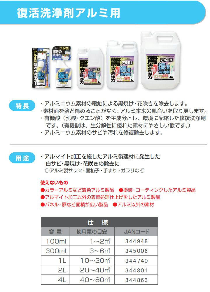 復活洗浄剤アルミ用 4L（カンペハピオ）
