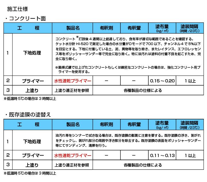 フロアトップアクア水性速乾プライマー　4kg（アトミクス/下塗り）