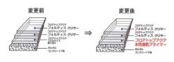 フロアトップアクア水性速乾プライマー　4kg（アトミクス/下塗り）