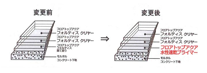 フロアトップアクア水性速乾プライマー　4kg（アトミクス/下塗り）