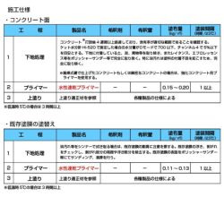 フロアトップアクア水性速乾プライマー　15kg（アトミクス/下塗り）