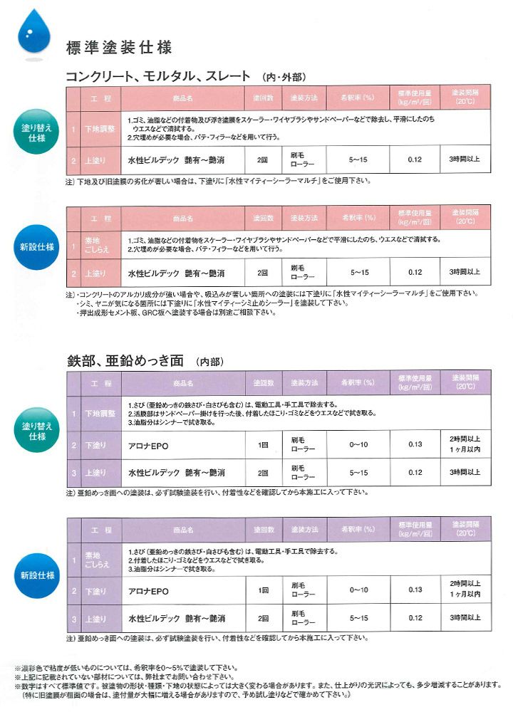 水性ビルデック つや消し 白 16kg （133186/反応硬化型エマルション