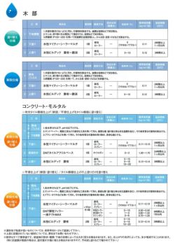 水性ビルデック　つや有り 白　16kg（(大日本塗料/水性/アクリル/かべ/室内/防カビ/ペンキ) 