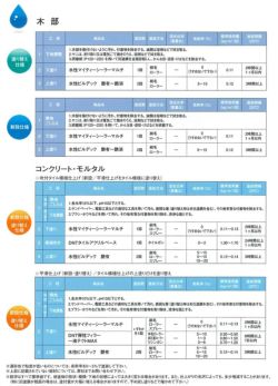水性ビルデック　つや有り 白　16kg（(大日本塗料/水性/アクリル/かべ/室内/防カビ/ペンキ) 