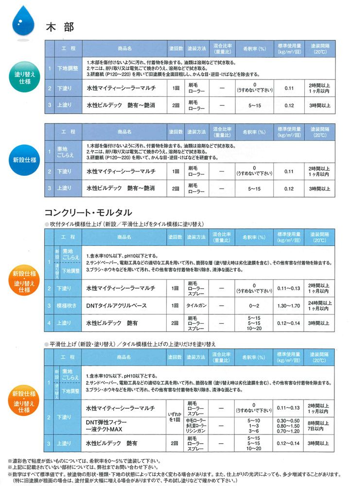 水性ビルデック 5分つや 淡彩色 4kg(大日本塗料/水性/アクリル/かべ/室内/防カビ/ペンキ) 
