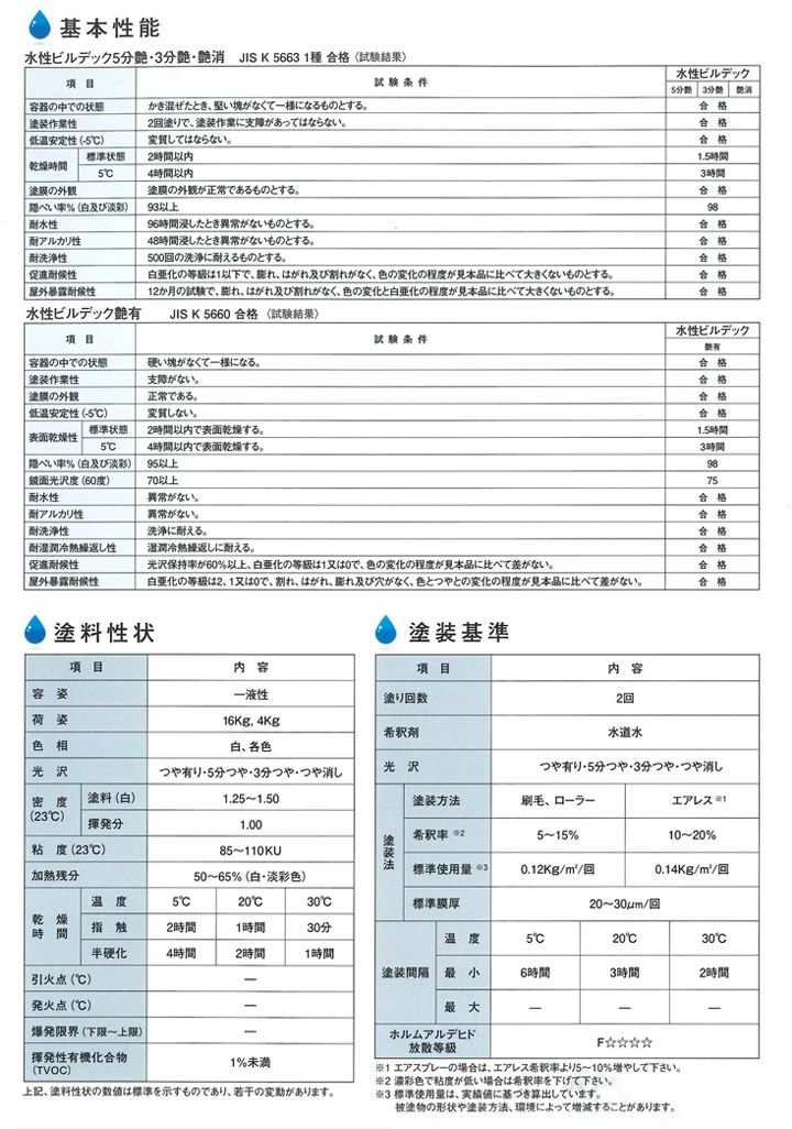 水性ビルデック つや有り 淡彩色 4kg(大日本塗料/水性/アクリル/かべ