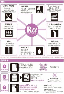 ローバルアルファスプレー 420ml×6本/箱 （ローバル/亜鉛めっき塗料/錆止め） 