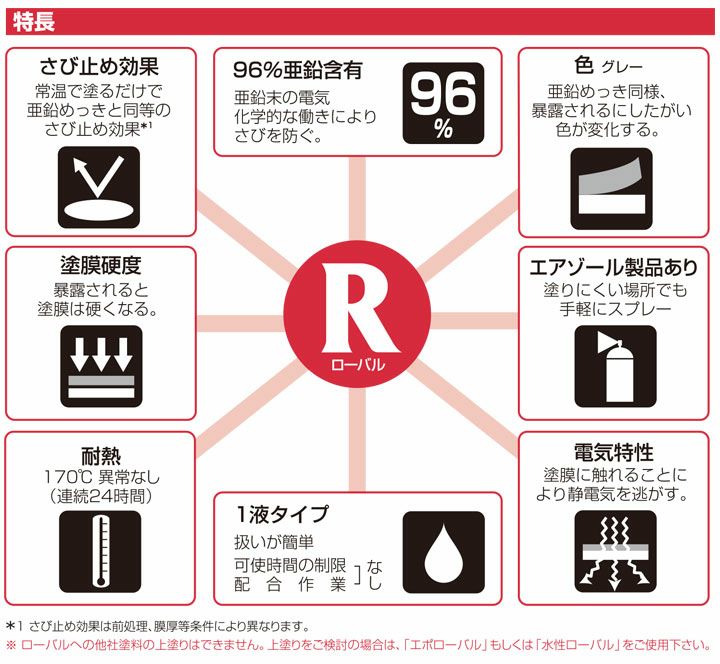 ローバル 25kg（ローバル/亜鉛めっき塗料/錆止め） | パジョリス